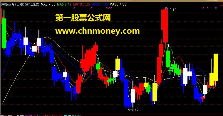 空仓洗盘主图（源码、贴图）