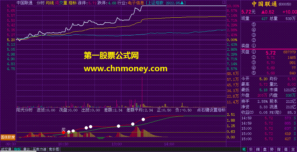 阳光私募分时