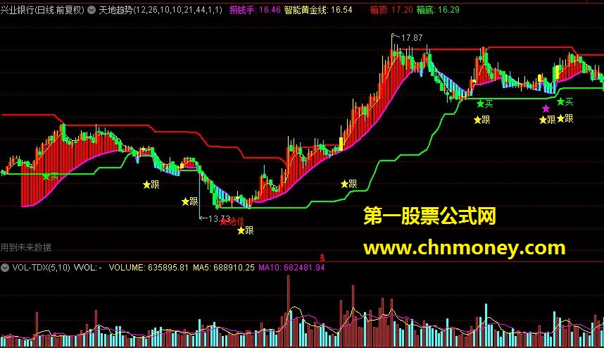 通达信天地趋势主图指标公式