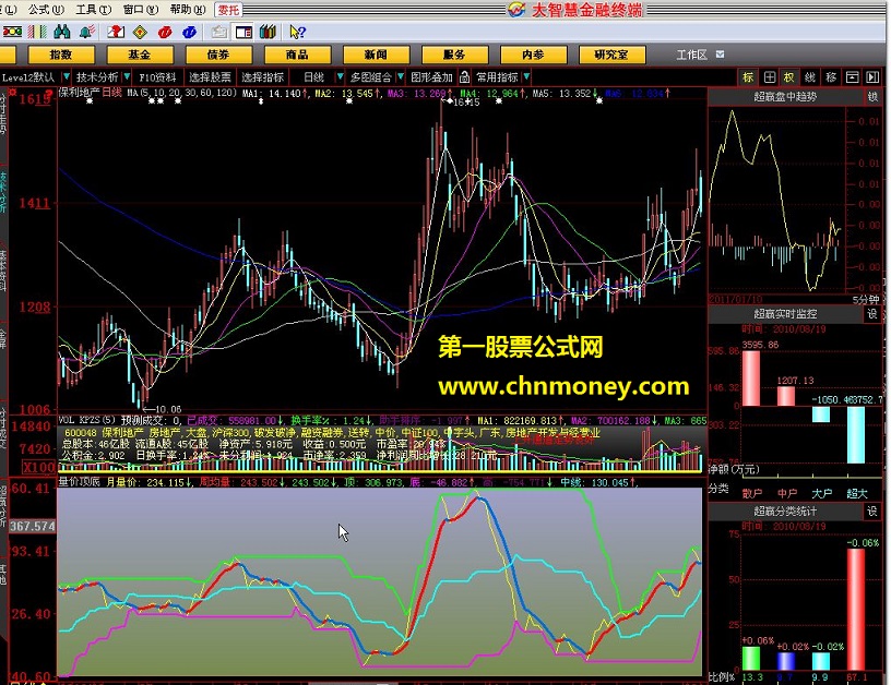 量价顶底（副图 源码）