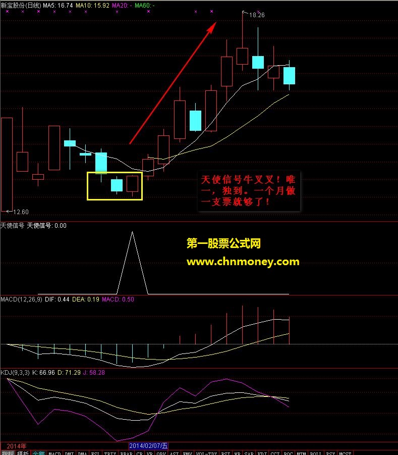 通达信选股公式