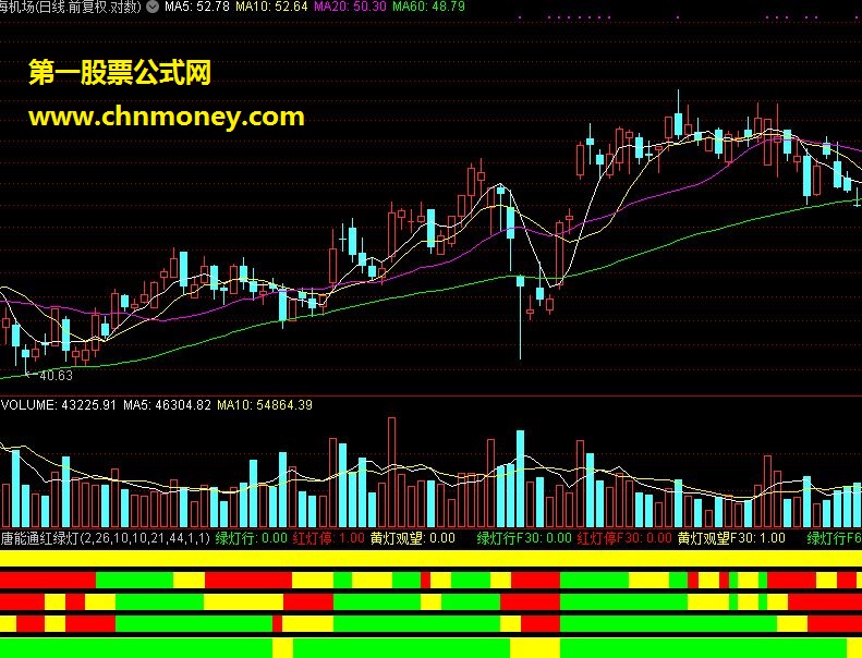 短线是银1号 唐能通红绿灯【通达信】