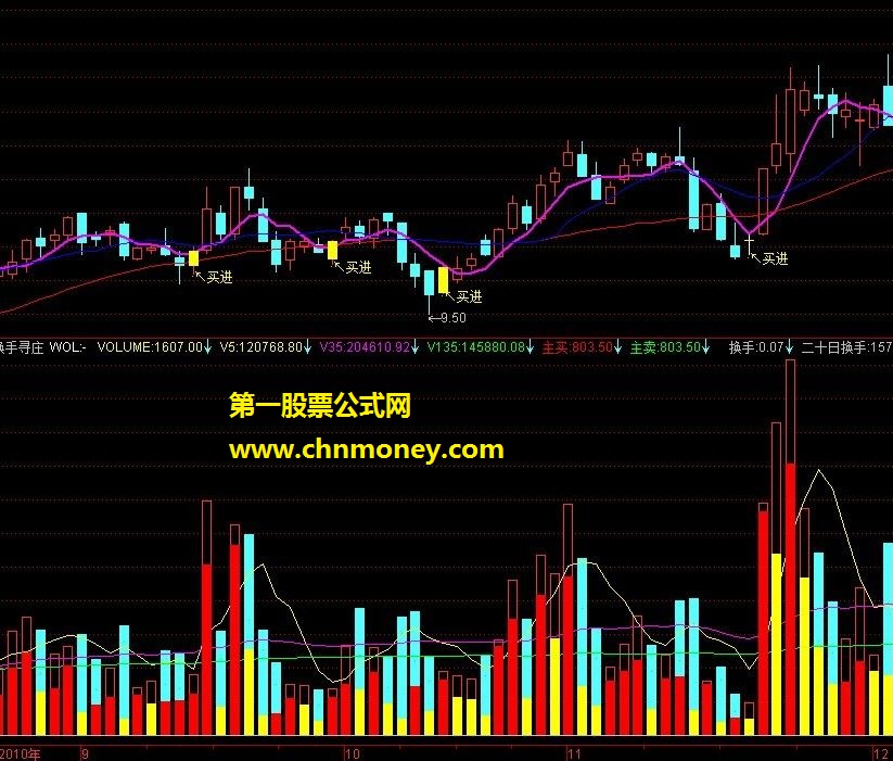 强力买进（源码，主图叠加，贴图，无未来函数，不漂移）