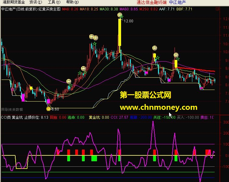 cci类 黄金坑