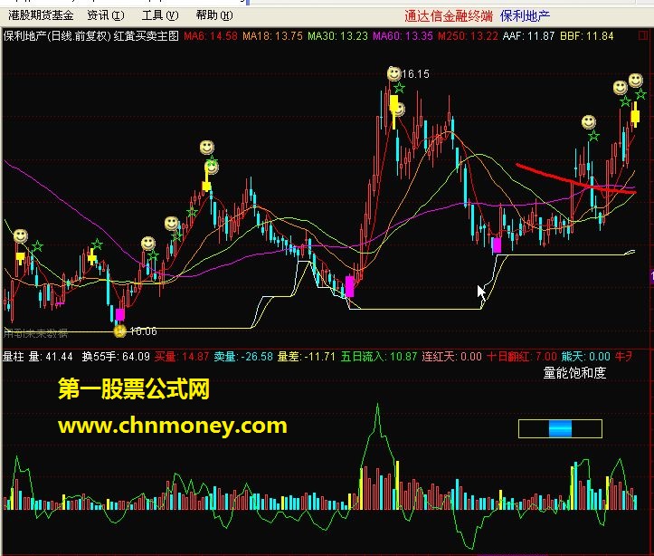 量柱（通达信 副图 源码 贴图）