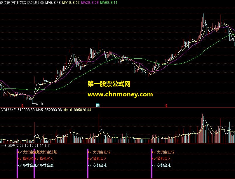 一柱擎天指标，通达信附图