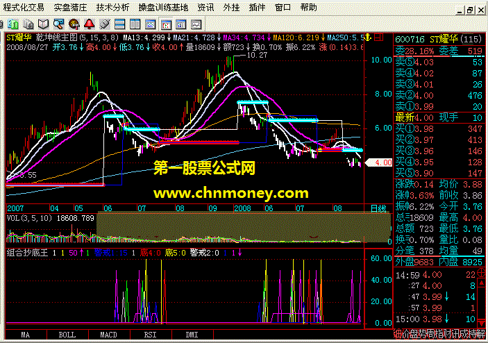 组合抄底王