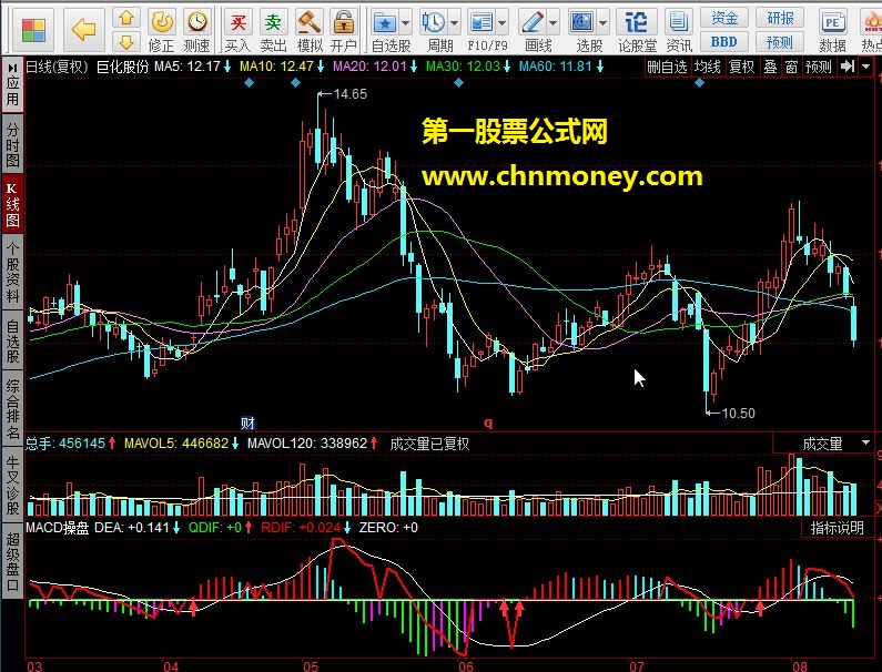 macd操盘副图