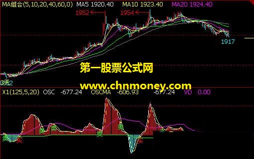 文华macd锐化macd优化参数