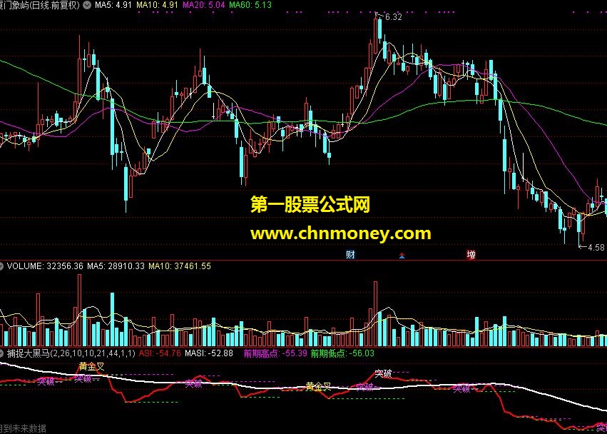 领先指标asi - 捕捉大黑马