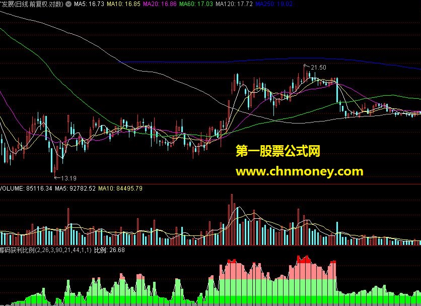 利用筹码获利比例研判个股走势附指标