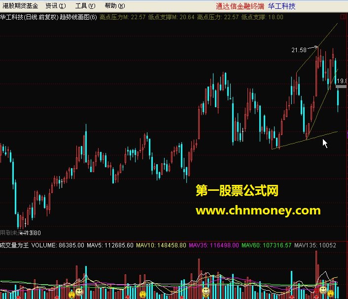 新版macd（副图 源码 贴图）