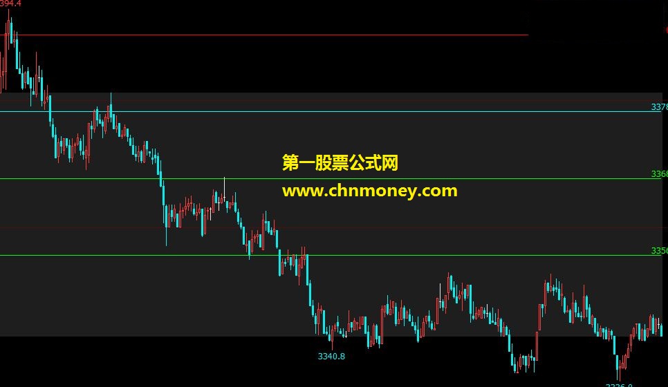 文华 突破区间指标