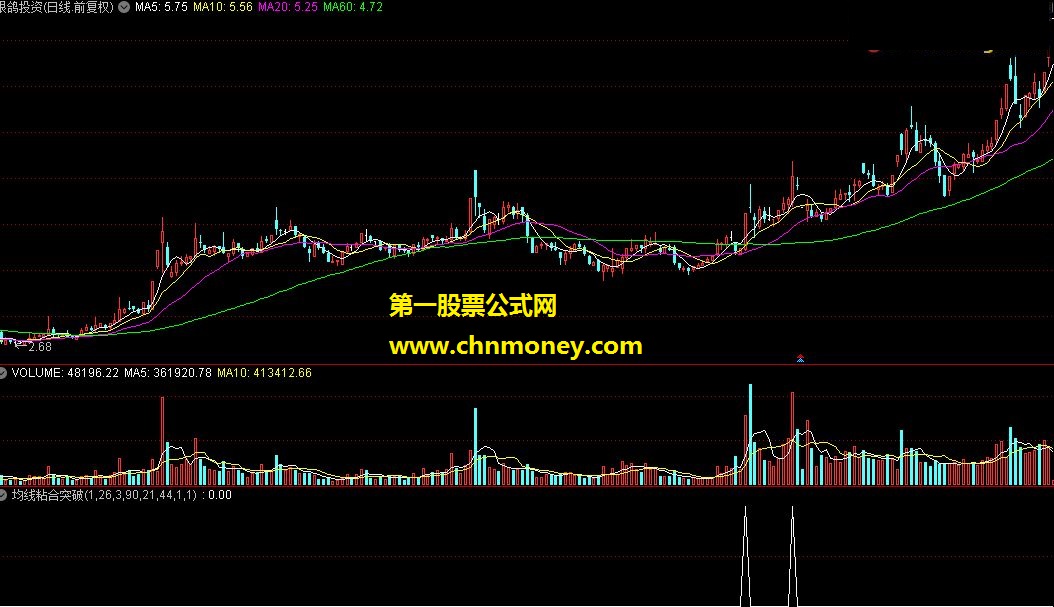 徐小明均线粘合突破选股公式