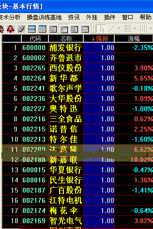 强弱跟踪