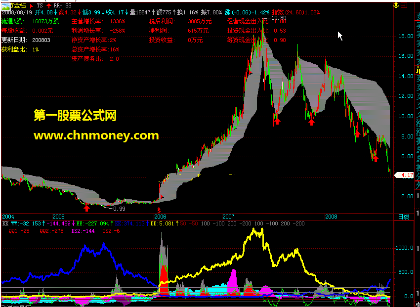 腾云驾雾