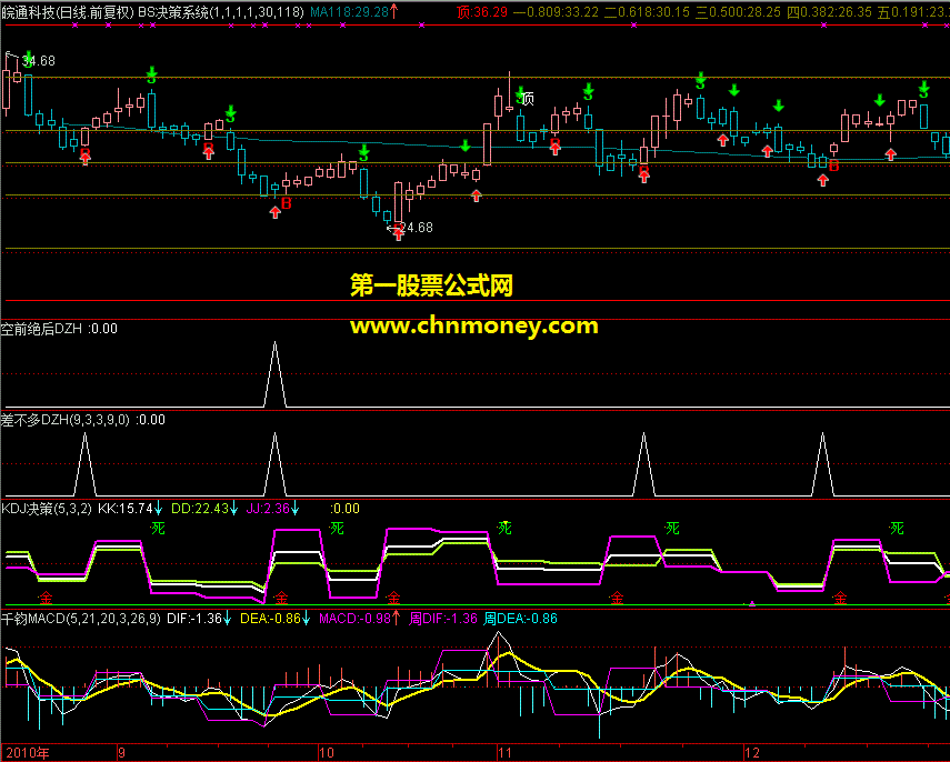 塞钱进你裤带系列(一)(主副 源码 实用共享)