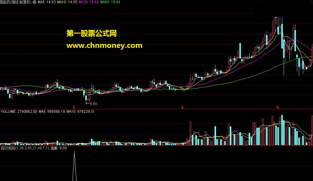 百日低阳_倍量选股公式(源码 贴图)