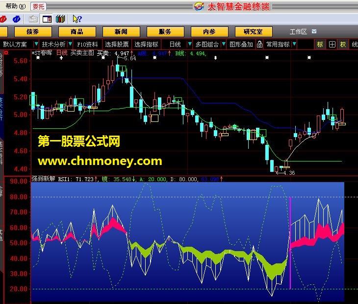 【强弱新解】精品短线指标【通达信】源码发布