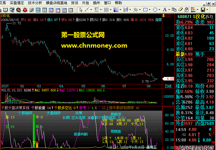 个股大盘决策系统