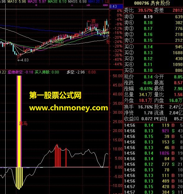 麒麟中短线（副图、源码、贴图、有未来）
