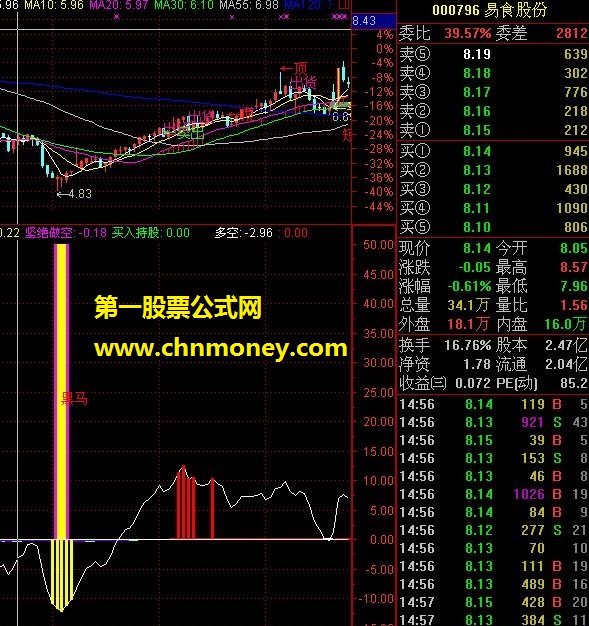 麒麟中短线（副图、源码、贴图、有未来）