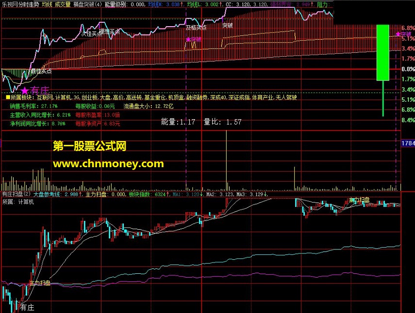 分时跟庄和主力扫盘（指标 分时副图/预警/选股 大智慧 贴图）