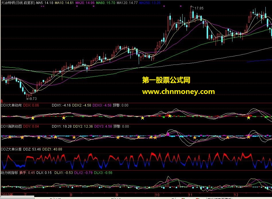 网上搜集到有关dde的四个公式，仅供大家参考。