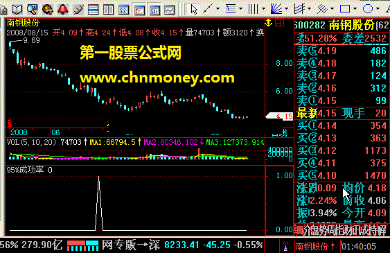 95%成功率