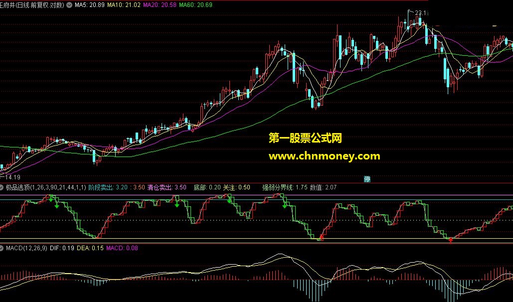 李莜阳－－-奉献一个很准的极品逃顶指标+用法+图示