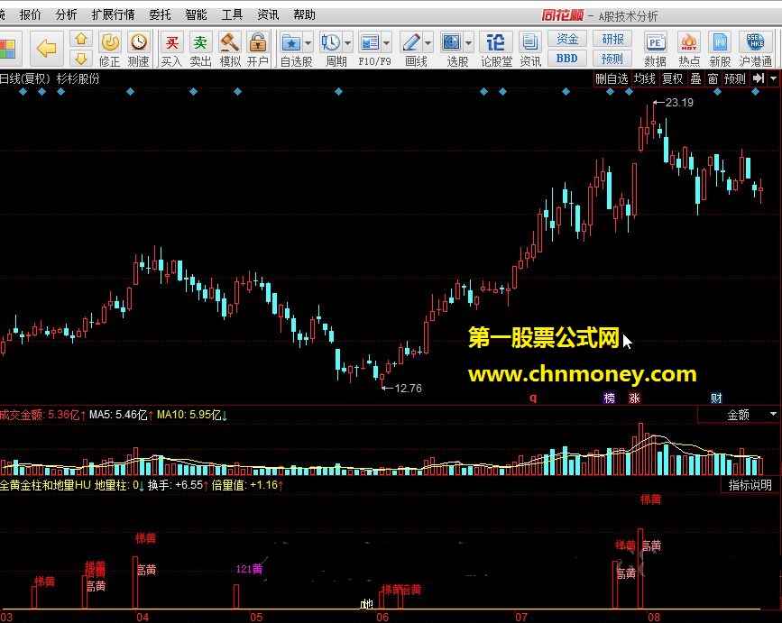 黄金柱和地量柱