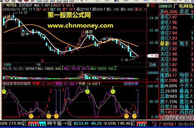 短线非常好的指标