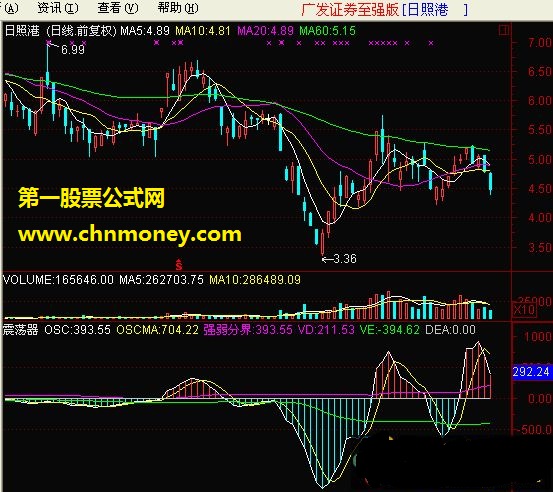 震荡器，感觉不错！（副图、源码、贴图）