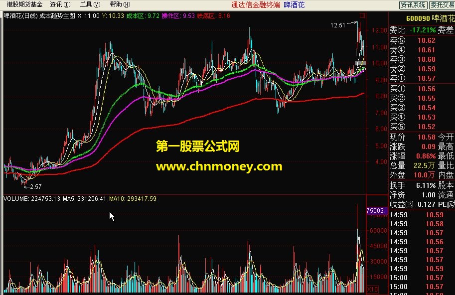 通达信成本趋势主图指标公式