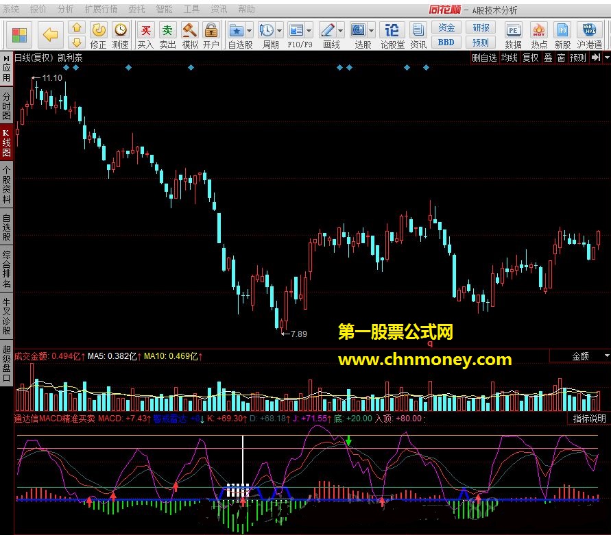 macd精准买卖