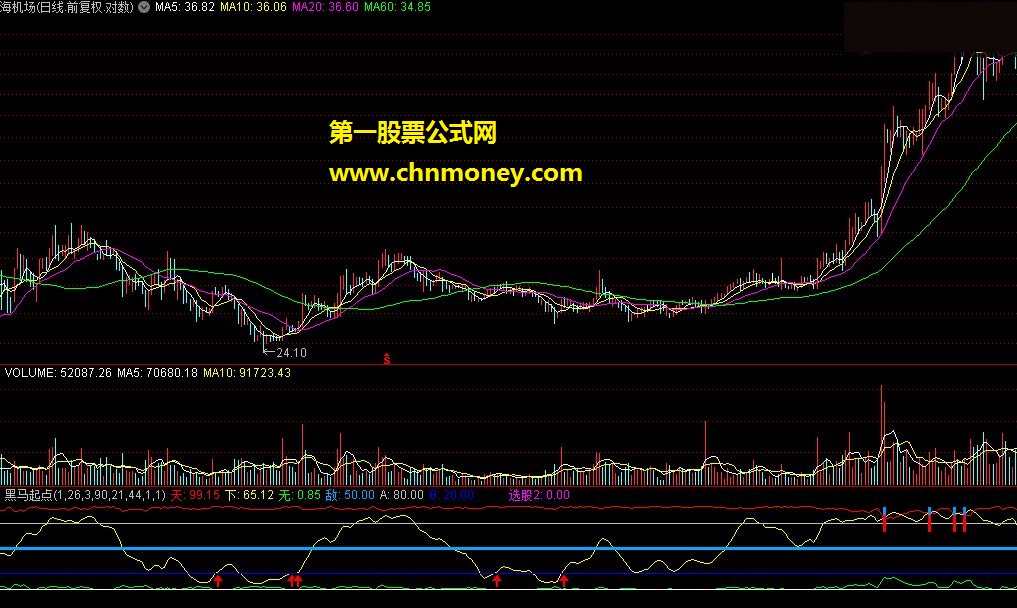 李莜阳－－-通达信副图⊙黑马起点