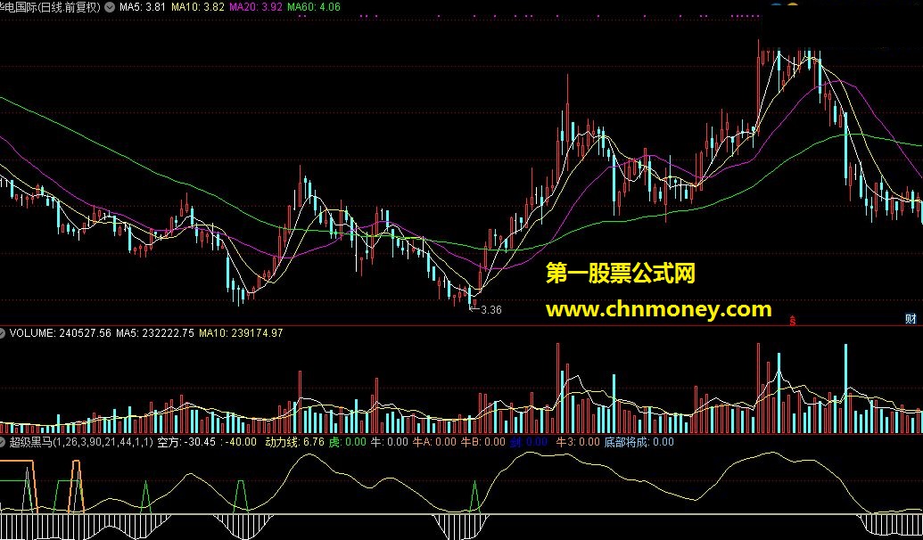 超级黑马早发现（通达信版 源码）