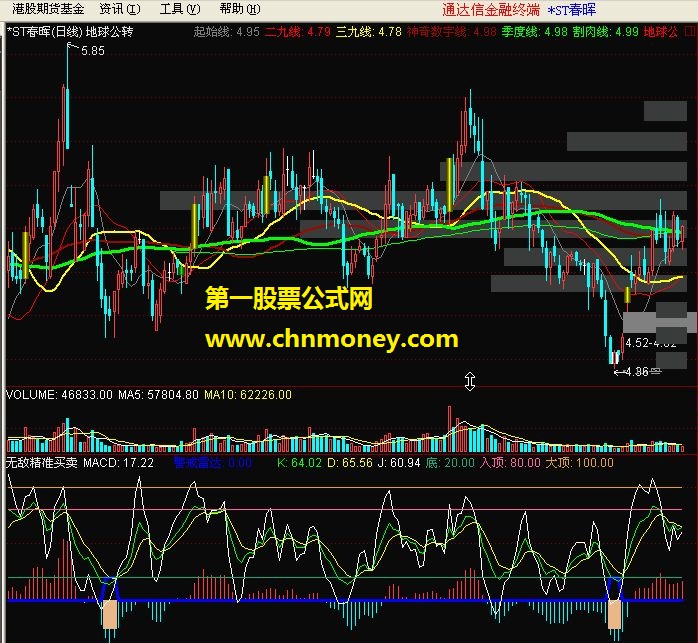 无敌精准买卖指标（通达信副图、源码、贴图）