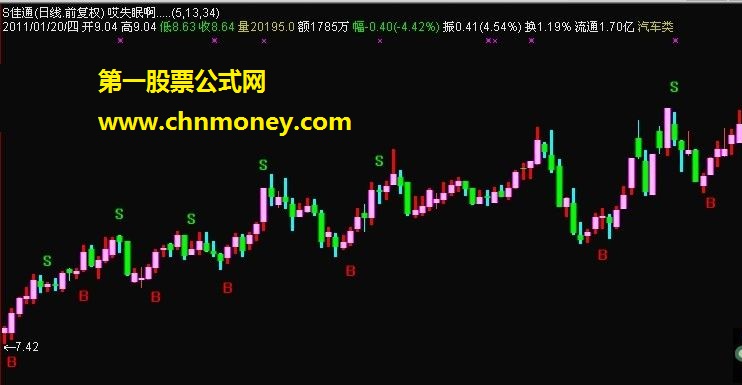 tdx-bs主图（主图，源码，贴图，引用周ddx）