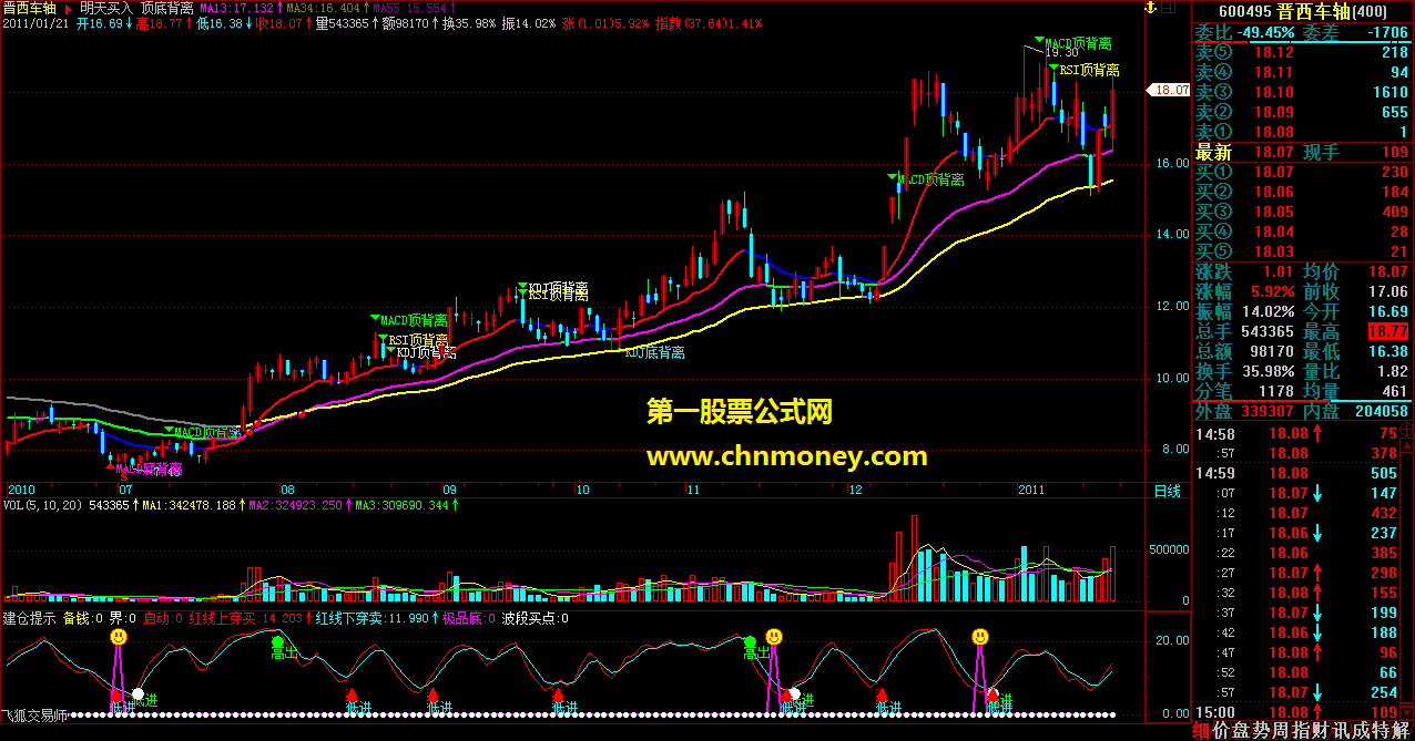 买卖提示（源码，副图，贴图）