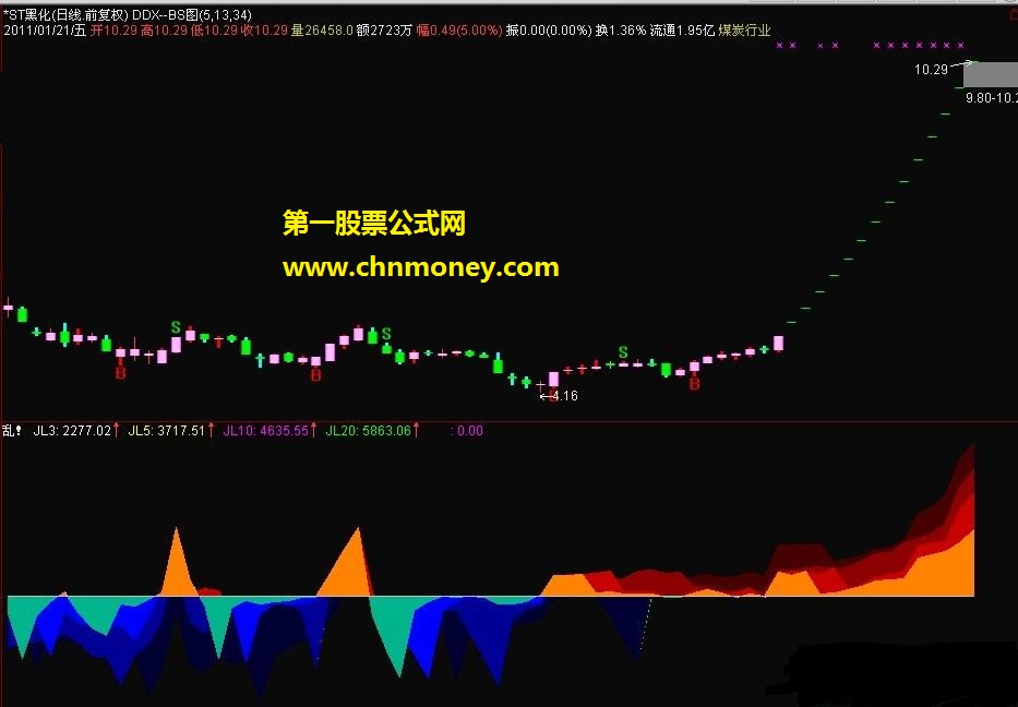 tdx－－净流入（无未来-副图-原码-贴图）