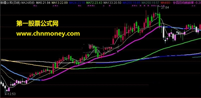 ma24均价（均线斜、活跃度、涨家数、跌家数）-