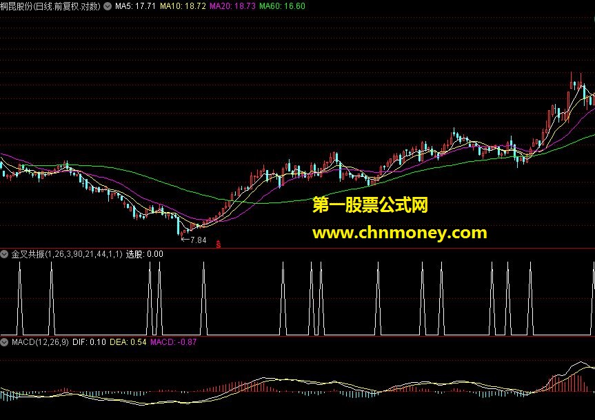 macd-kdj金叉共振！附带选股-无未来-源码奉送有缘人