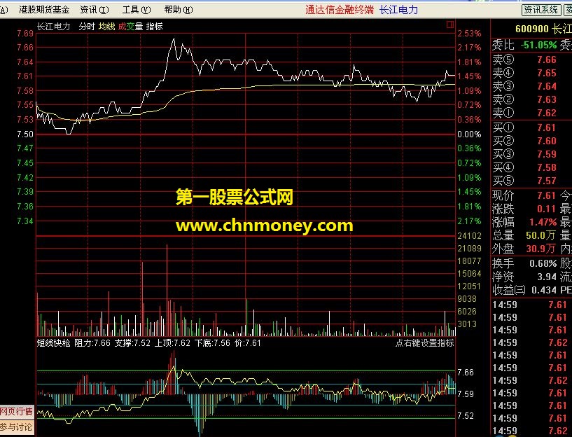 [通达信] 短线快枪（分时指标最佳选择）