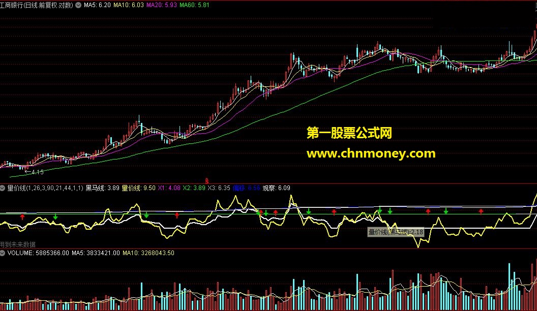 ☆通达信公式☆（量价线)