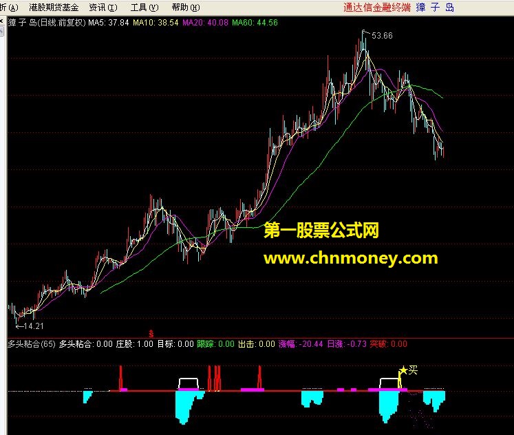 多头在上的指标源码（多头粘合、庄股、目标）-股票指标公式免费奉送