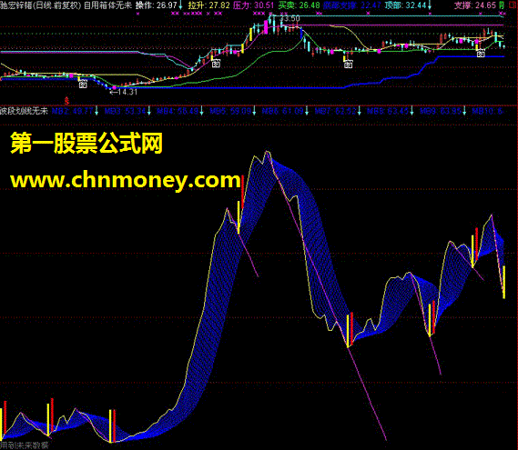 罕见的波段划线介入指标（副图+源码+贴图）