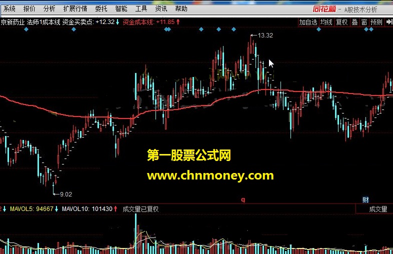 法师1成本线