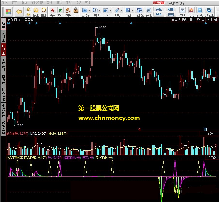 控盘王macd