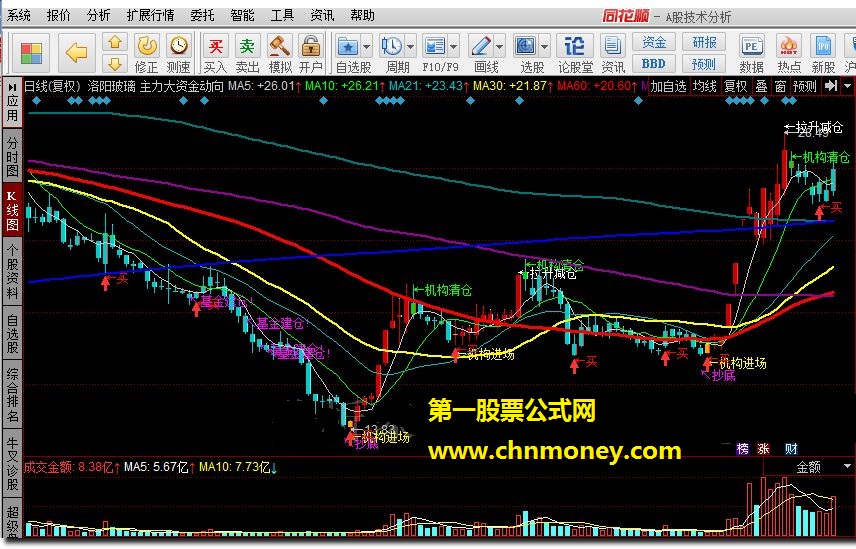 主力大资金动向 机构基金主力资金跟踪